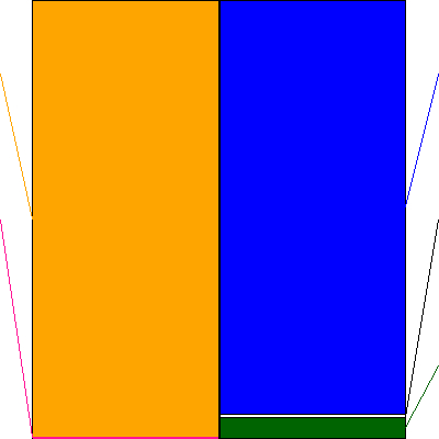 あいちフィナンシャルグループ(証券コード:7389)の貸借対照表