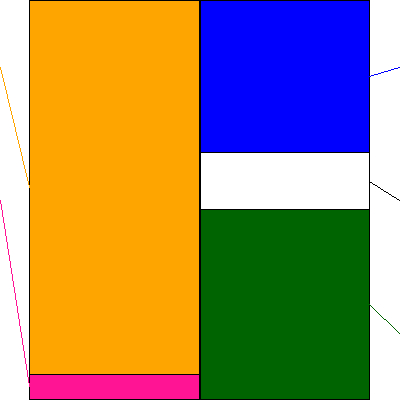 コンドーテック(証券コード:7438)の貸借対照表