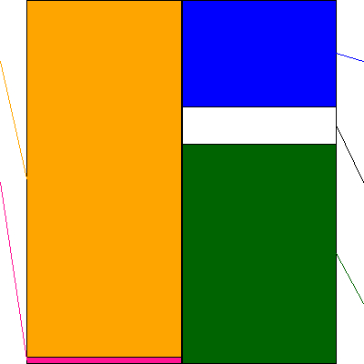 アズワン(証券コード:7476)の貸借対照表