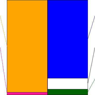 プラザホールディングス(証券コード:7502)の貸借対照表