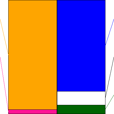 マルヨシセンター(証券コード:7515)の貸借対照表