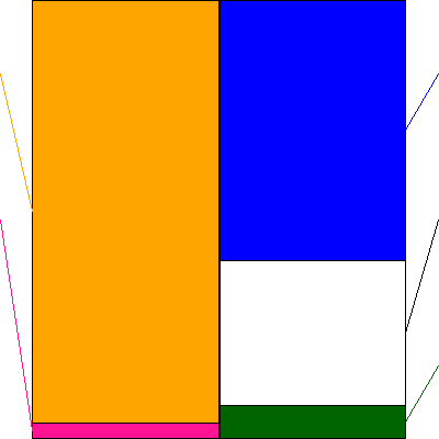 ワタミ(証券コード:7522)の貸借対照表