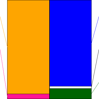 ヤマノホールディングス(証券コード:7571)の貸借対照表