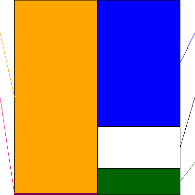 かんなん丸(証券コード:7585)の貸借対照表