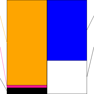 コロワイド(証券コード:7616)の貸借対照表