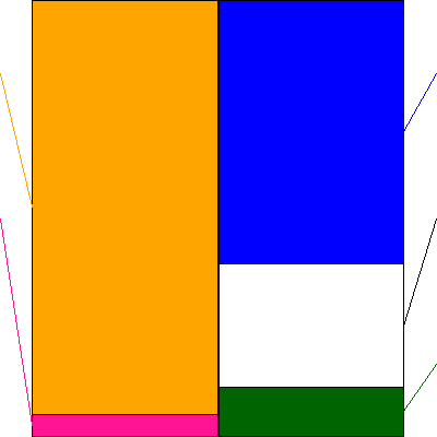 ＮＥＷＡＲＴＨＯＬＤＩＮＧＳ(証券コード:7638)の貸借対照表