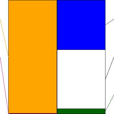 ＮＡＴＴＹＳＷＡＮＫＹホールディングス(証券コード:7674)の貸借対照表