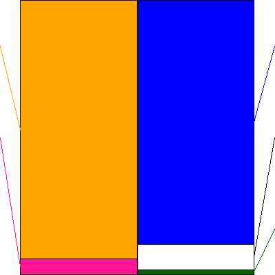 カクヤスグループ(証券コード:7686)の貸借対照表