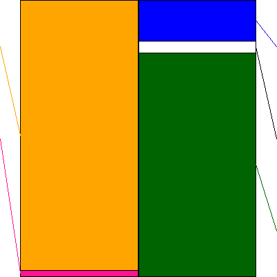 理研計器(証券コード:7734)の貸借対照表