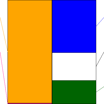 ブシロード(証券コード:7803)の貸借対照表