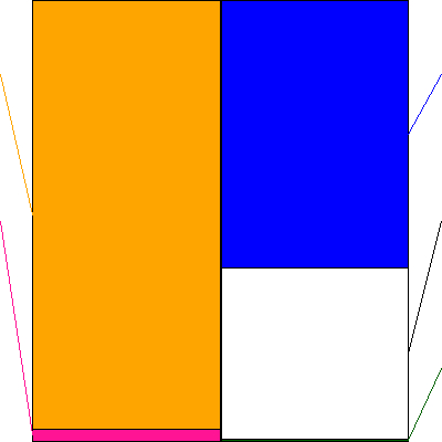 ウイルコホールディングス(証券コード:7831)の貸借対照表