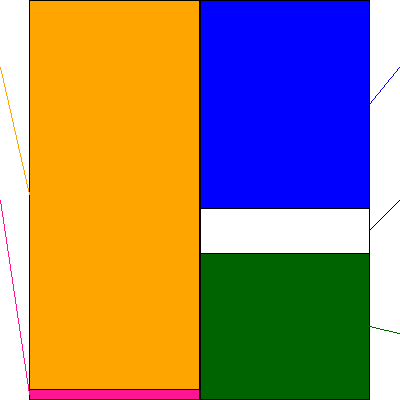 エイベックス(証券コード:7860)の貸借対照表