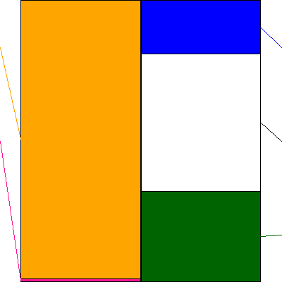 ＭＩＣＳ化学(証券コード:7899)の貸借対照表