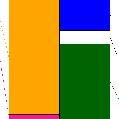 コクヨ(証券コード:7984)の貸借対照表