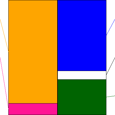 高島(証券コード:8007)の貸借対照表