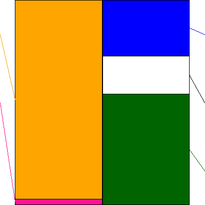 ヨンドシーホールディングス(証券コード:8008)の貸借対照表