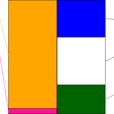 三陽商会(証券コード:8011)の貸借対照表