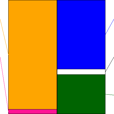 豊田通商(証券コード:8015)の貸借対照表