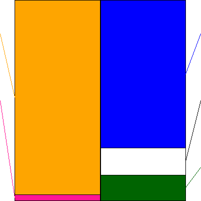 ニプロ(証券コード:8086)の貸借対照表