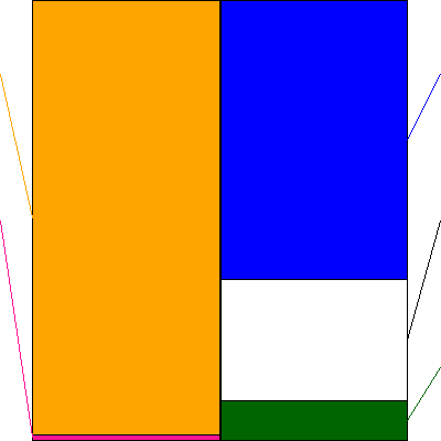 ナイス(証券コード:8089)の貸借対照表