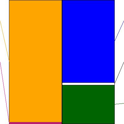 クワザワホールディングス(証券コード:8104)の貸借対照表