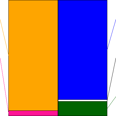 タカキュー(証券コード:8166)の貸借対照表