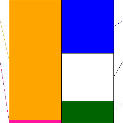 ケーヨー(証券コード:8168)の貸借対照表