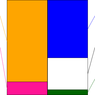 ロイヤルホールディングス(証券コード:8179)の貸借対照表