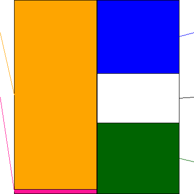 いなげや(証券コード:8182)の貸借対照表