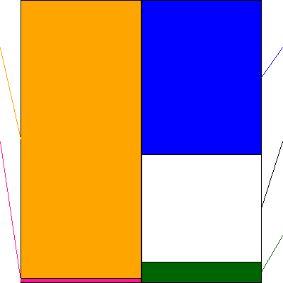 リンガーハット(証券コード:8200)の貸借対照表