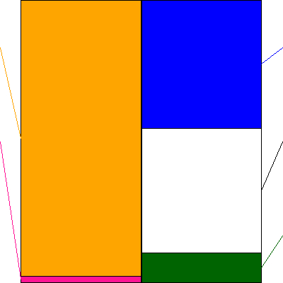 ラオックスホールディングス(証券コード:8202)の貸借対照表