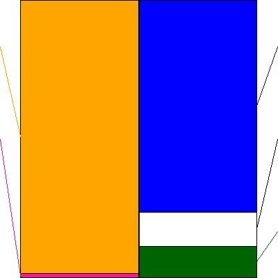 丸井グループ(証券コード:8252)の貸借対照表