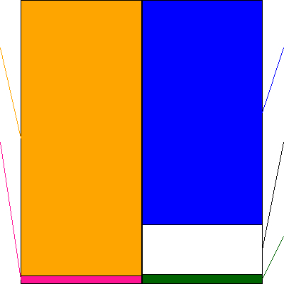 イオン(証券コード:8267)の貸借対照表