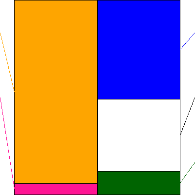 フジ(証券コード:8278)の貸借対照表