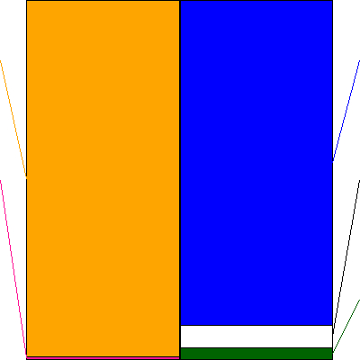 SBI新生銀行(証券コード:8303)の貸借対照表