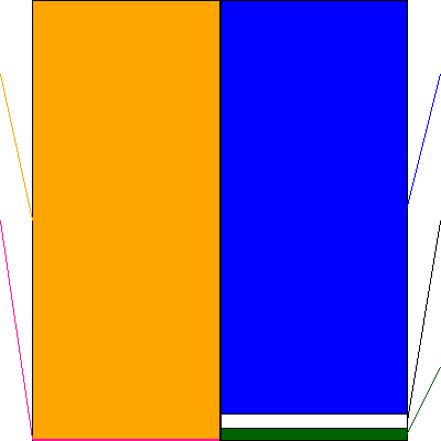 あおぞら銀行(証券コード:8304)の貸借対照表