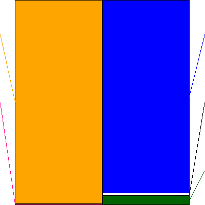 三菱ＵＦＪフィナンシャル・グループ(証券コード:8306)の貸借対照表