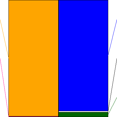 三井住友フィナンシャルグループ(証券コード:8316)の貸借対照表