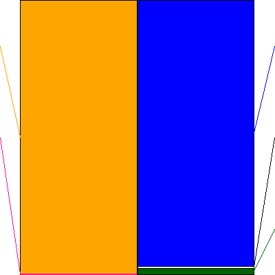 ふくおかフィナンシャルグループ(証券コード:8354)の貸借対照表