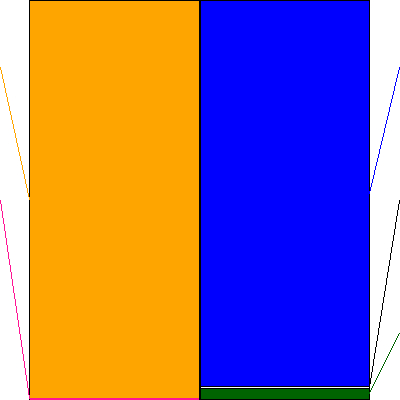 福井銀行(証券コード:8362)の貸借対照表