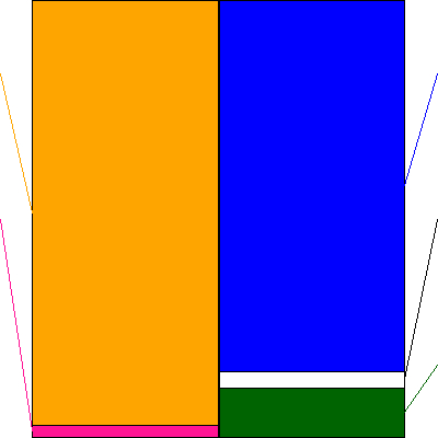 セブン銀行(証券コード:8410)の貸借対照表