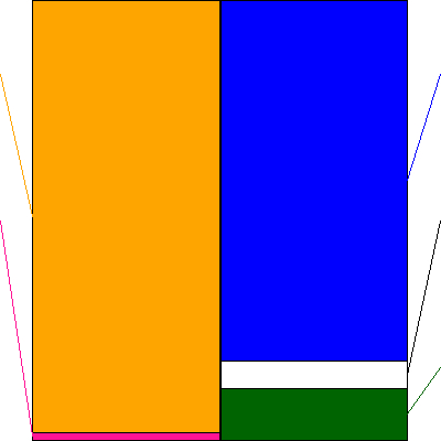 東京センチュリー(証券コード:8439)の貸借対照表