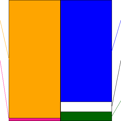 アイフル(証券コード:8515)の貸借対照表