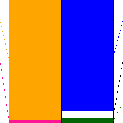 イオンフィナンシャルサービス(証券コード:8570)の貸借対照表