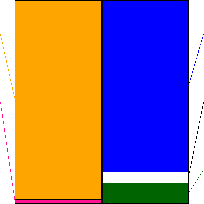 三菱ＨＣキャピタル(証券コード:8593)の貸借対照表