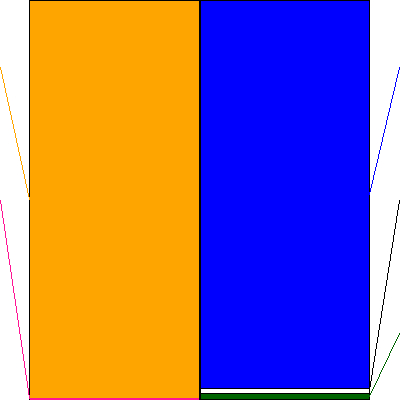 フィデアホールディングス(証券コード:8713)の貸借対照表