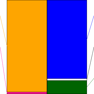 ＭＳ＆ＡＤインシュアランスグループホールディングス(証券コード:8725)の貸借対照表