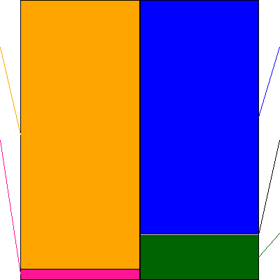 東京海上ホールディングス(証券コード:8766)の貸借対照表