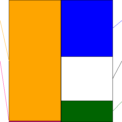 フィンテックグローバル(証券コード:8789)の貸借対照表