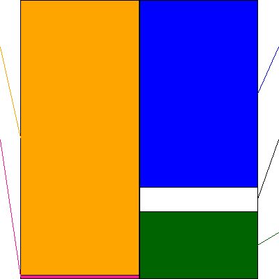 三井不動産(証券コード:8801)の貸借対照表